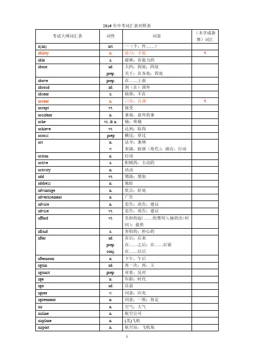 2016年中考1600词汇对照表(缩印42页)