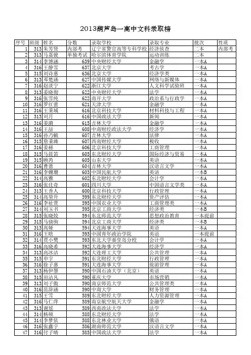 2013一高中高考录取榜