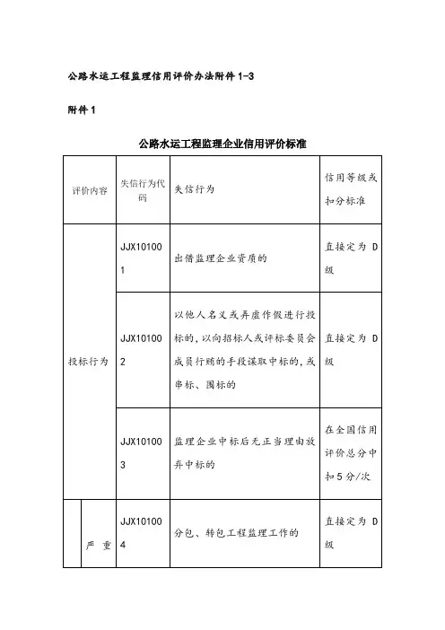 公路水运工程监理信用评价标准