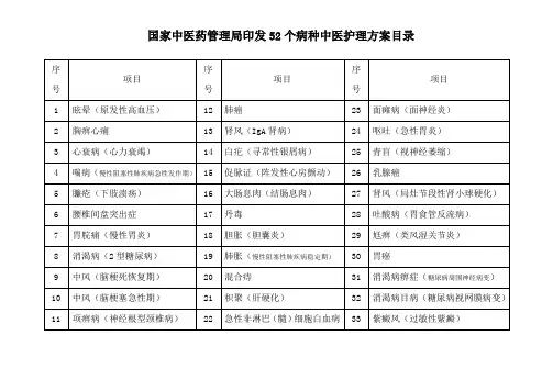 52个中医护理方案目录