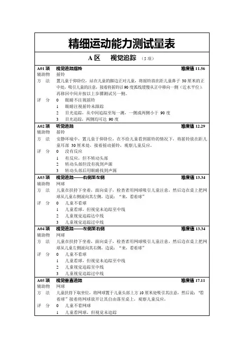 FMFM评定量表蓝本