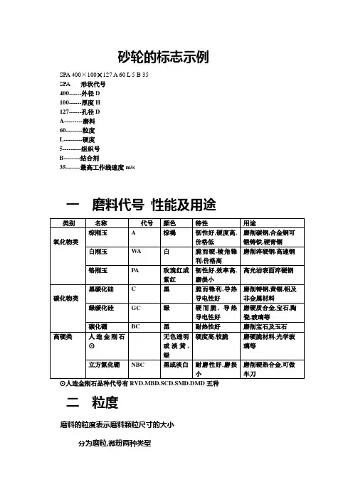 砂轮型号
