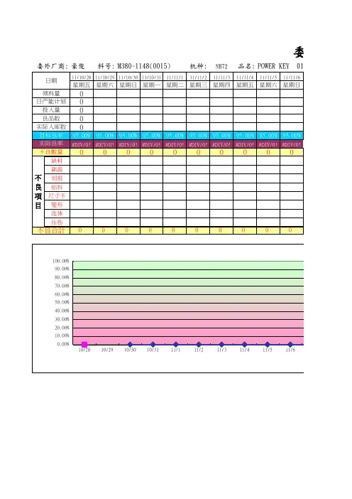 品质日报表注塑车间45
