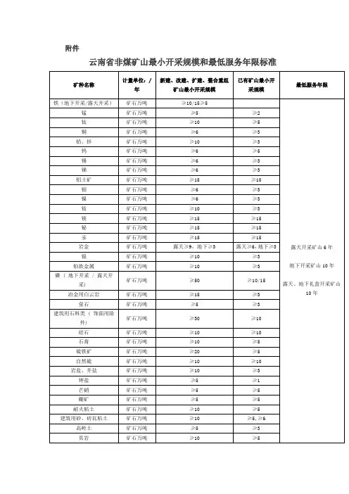 云南省非煤矿山最小开采规模和最低服务年限标准