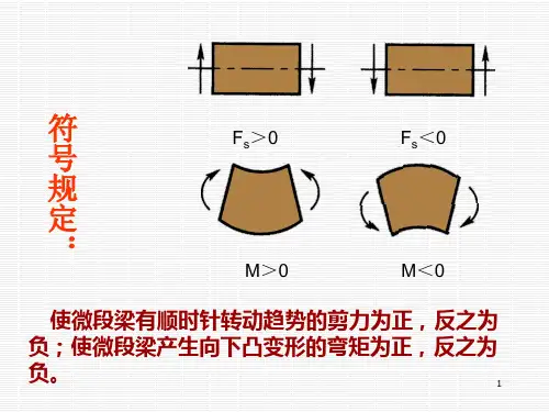 梁的剪力和弯矩剪力图和弯矩图