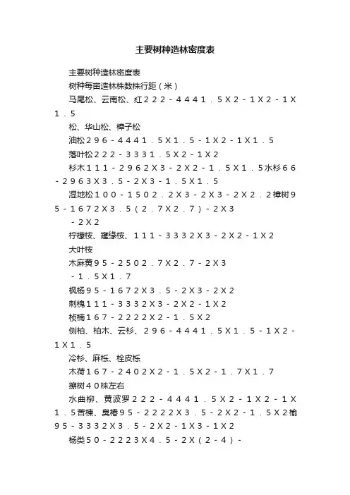 主要树种造林密度表