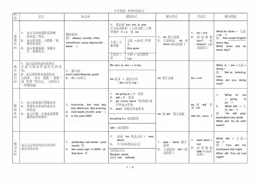 小学英语4种时态总结表