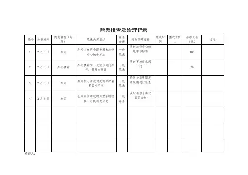 隐患排查及治理记录表参考模板范本