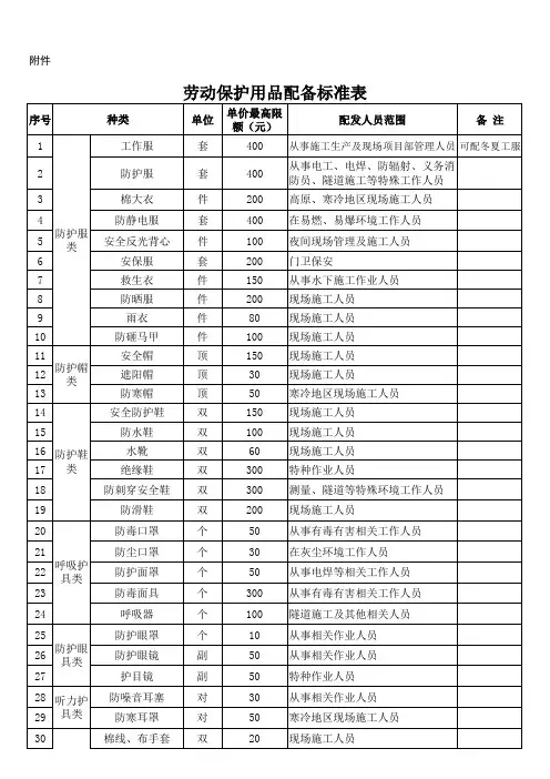 劳动保护用品配备标准表