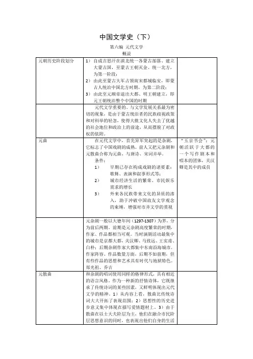 中国古代文学史(下)【知识点整理全】