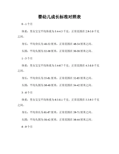 婴幼儿成长标准对照表