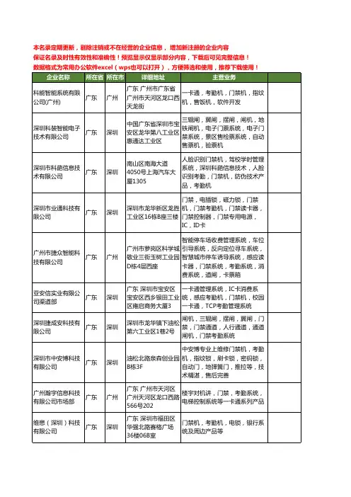 新版全国门禁机系统工商企业公司商家名录名单联系方式大全61家