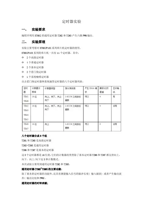 STM32定时器输出六路PWM