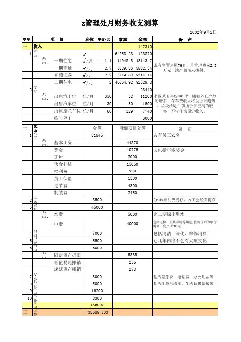 物业小区月收支测算表(xls)