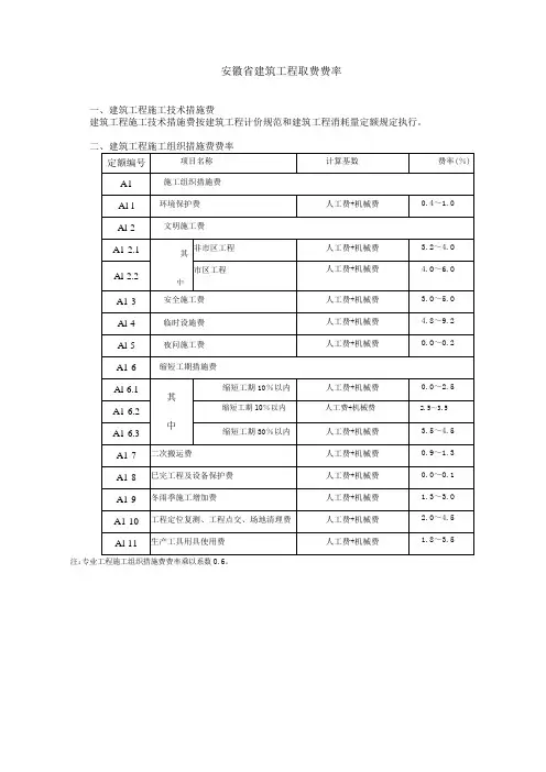 建筑安徽省建筑工程取费费率标准