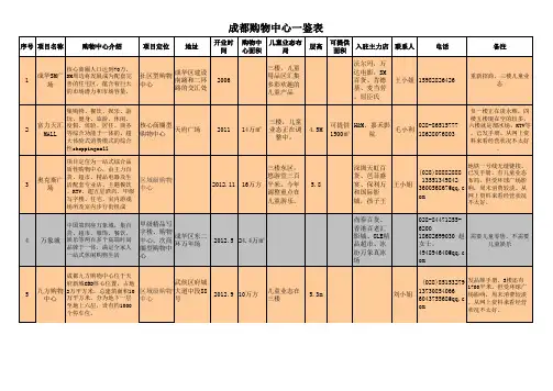 成都市各大购物中心调研表