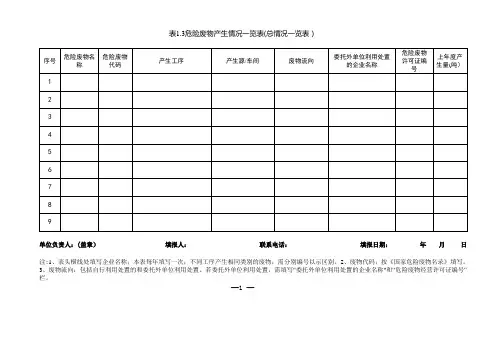 危废台账(模板)【范本模板】