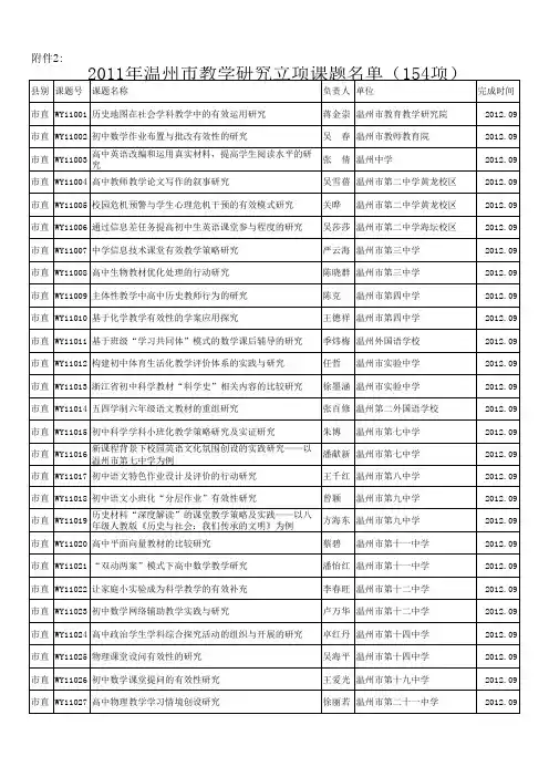 2011年温州市教学研究立项课题名单