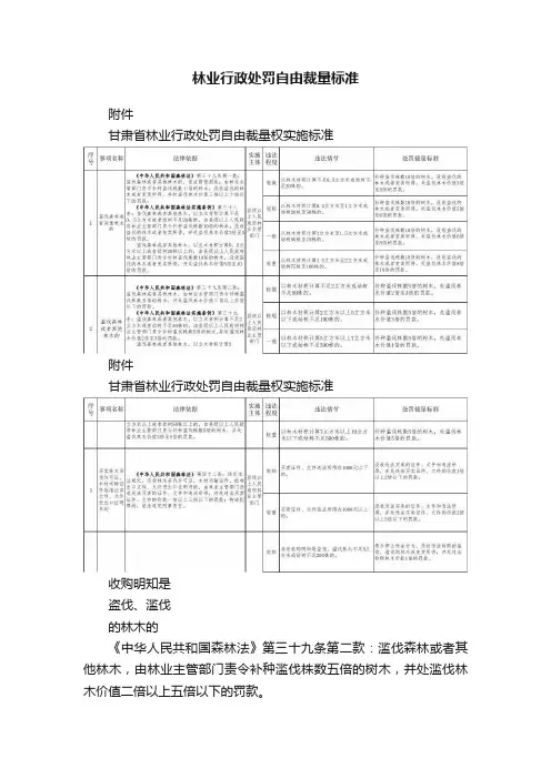 林业行政处罚自由裁量标准