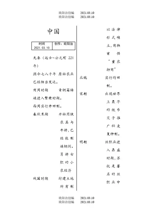 高一历史必修二大事年表之欧阳法创编
