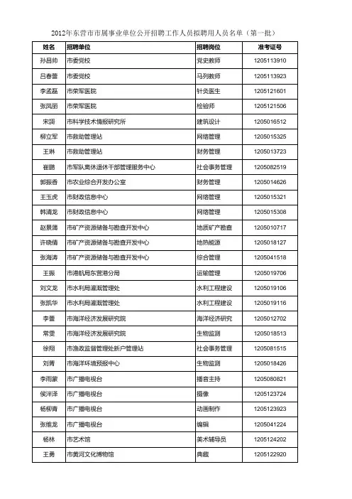 2012年东营市市属事业单位公开招聘工作人员拟聘用人员名单(第一批)x