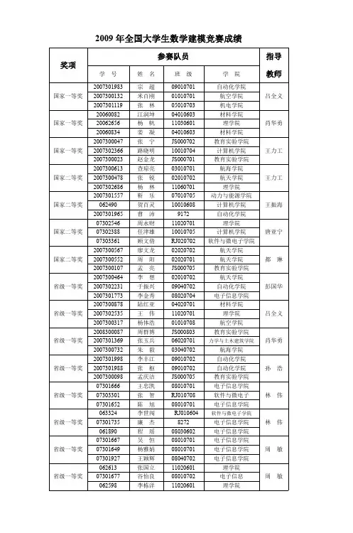 2009年全国大学生数学建模竞赛成绩