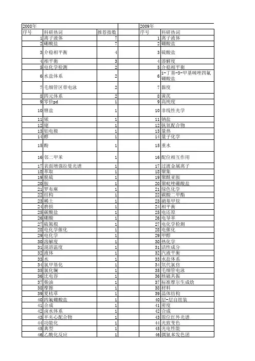 【国家自然科学基金】_硼酸盐化学_基金支持热词逐年推荐_【万方软件创新助手】_20140801