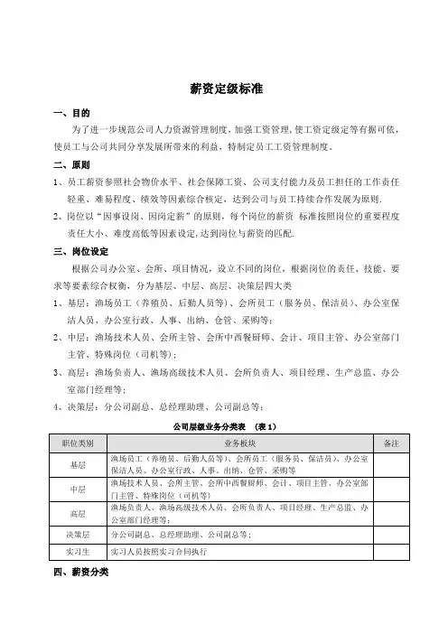 薪资定级标准【范本模板】