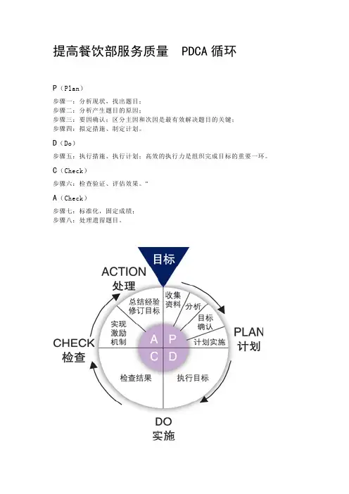 PDCA