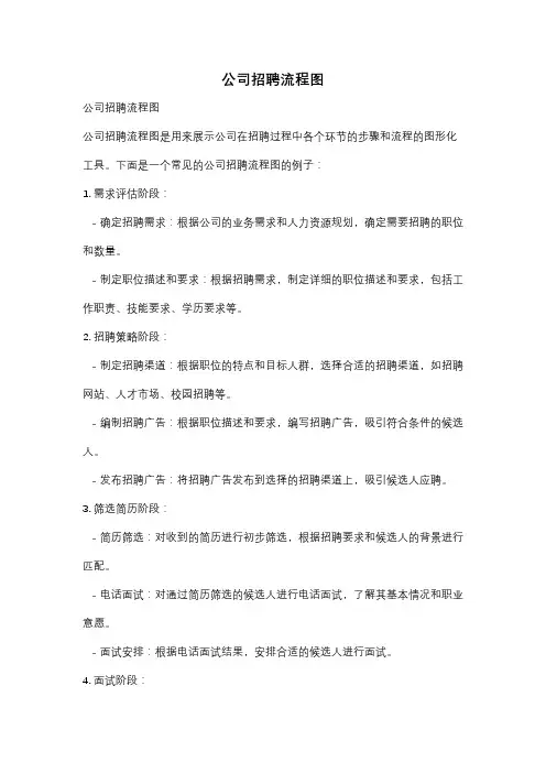 公司招聘流程图