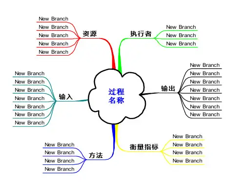 过程关系图--乌龟图(极力推荐)