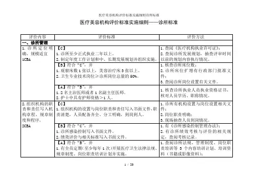 医疗美容机构评价标准实施细则诊所标准