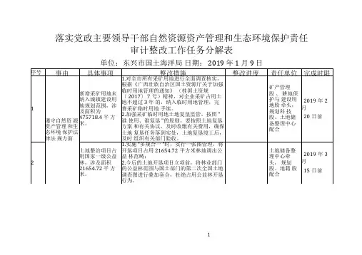 落实党政主要领导干部自然资源资产管理和生态环境保护责任