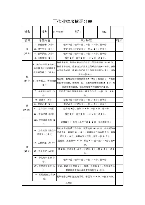 工作业绩考核评分表【模板】