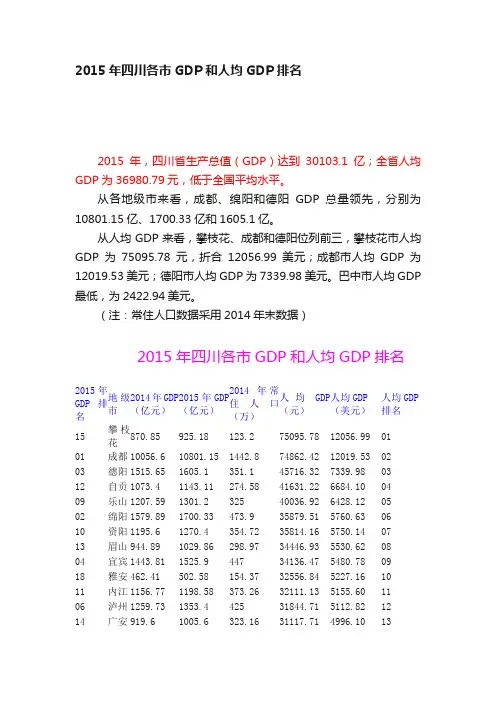 2015年四川各市GDP和人均GDP排名