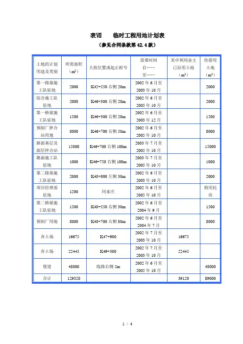 临时工程用地需求表