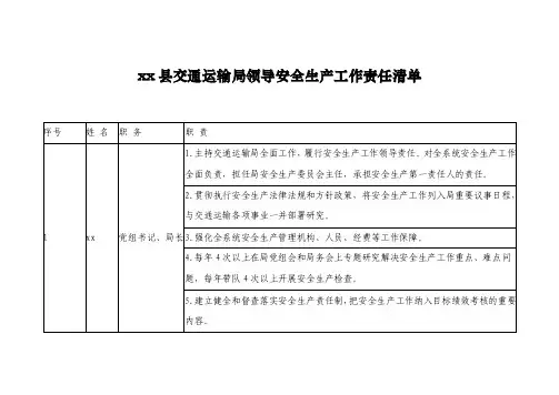 xx县交通运输局领导安全生产工作责任清单