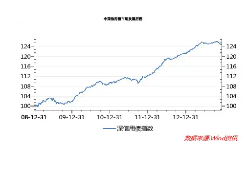 中国信用债市场发展历程