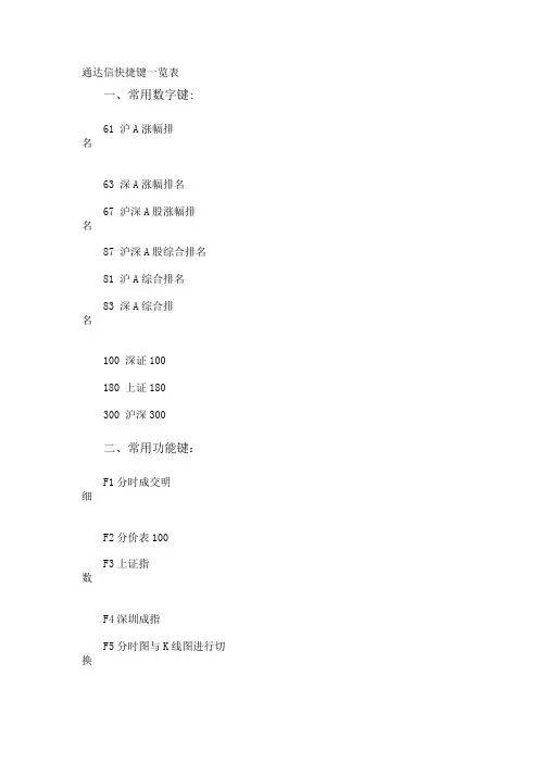 通达信快捷键一览表