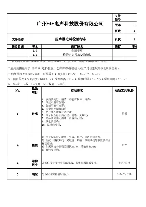 扬声器进料检验标准 