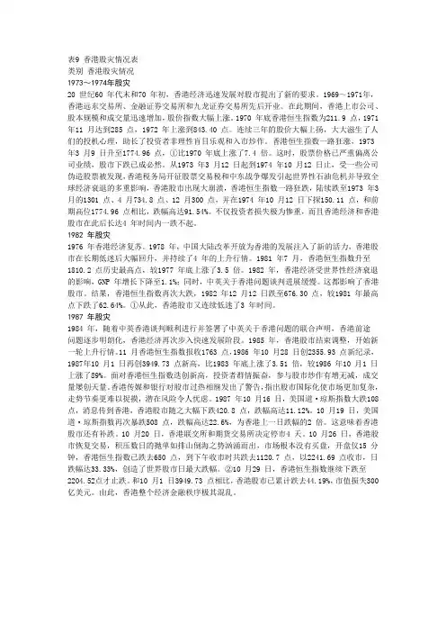 香港股灾