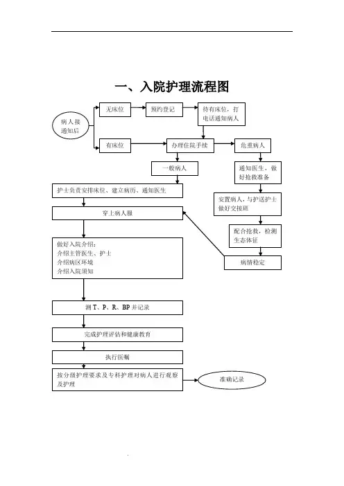 常用护理操作流程(图)