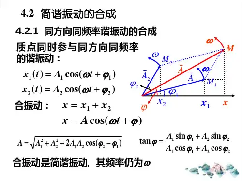高二物理竞赛简谐振动的合成课件