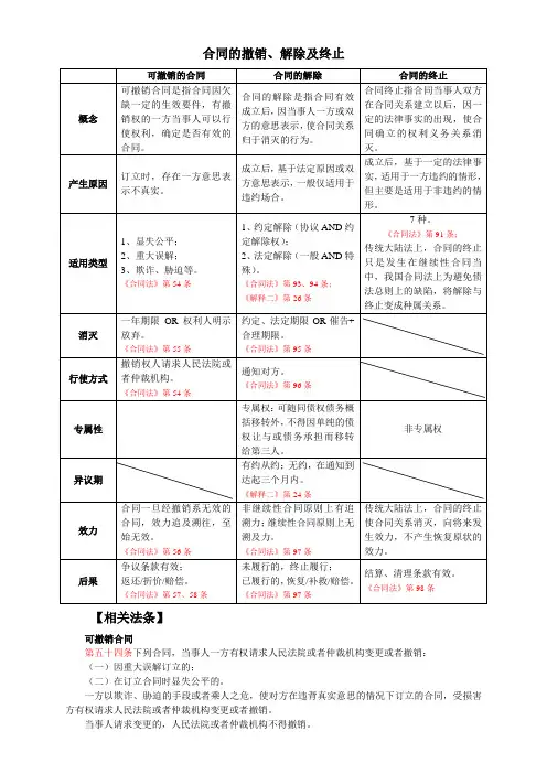 合同的撤销、解除及终止