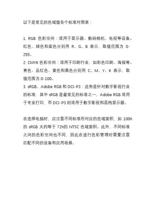 色域值各个标准对照表
