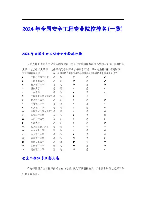 2024年全国安全工程专业院校排名(一览)