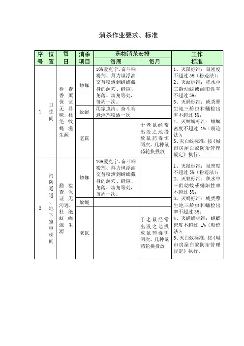 消杀作业要求、标准