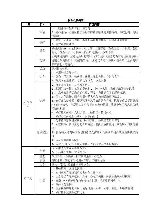 急性心肌梗死护理路径表