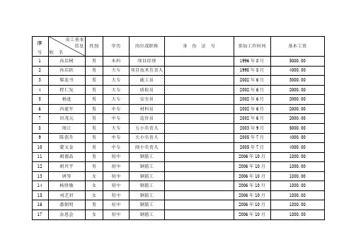 员工花名册(实)