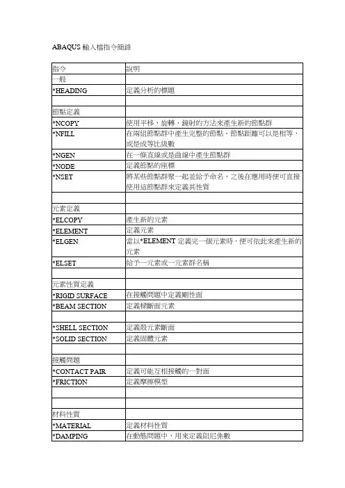 ABAQUS命令参考